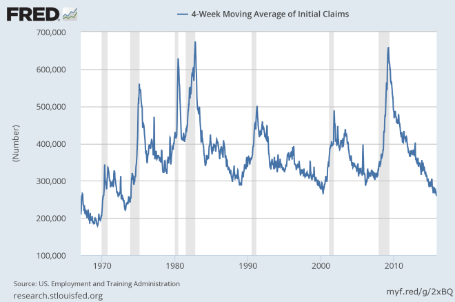 4 week moving average of initial Claims